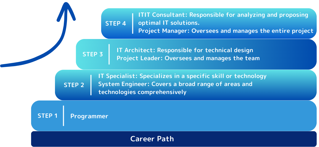 Career Path