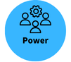 Organizational Strength